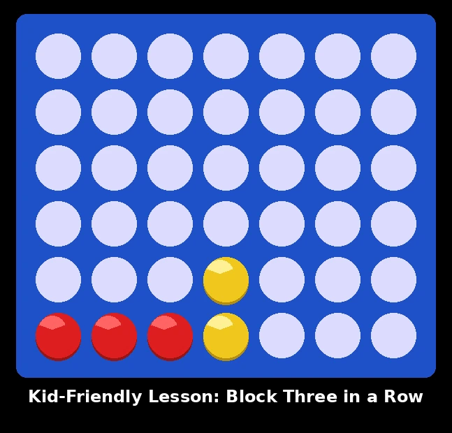 Connect Four for kids board diagram showing red with three in a row and yellow needing to block the fourth space