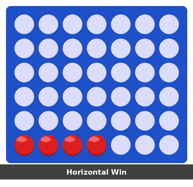 Horizontal Connect Four win pattern — four red discs in a row