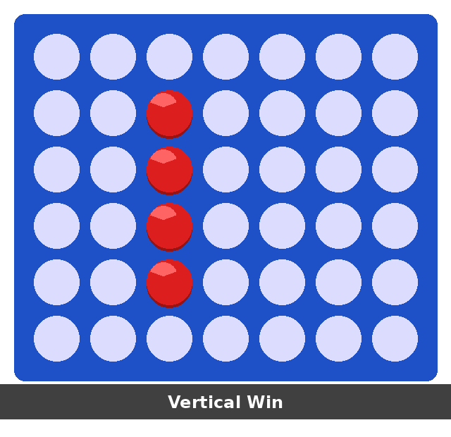 Vertical Connect Four win pattern — four red discs stacked in one column